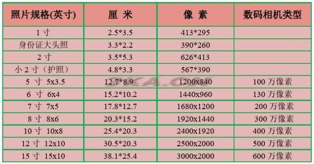 大一寸照片尺寸多少厘米宽和高（一寸照片的尺寸是多少厘米）-第3张图片