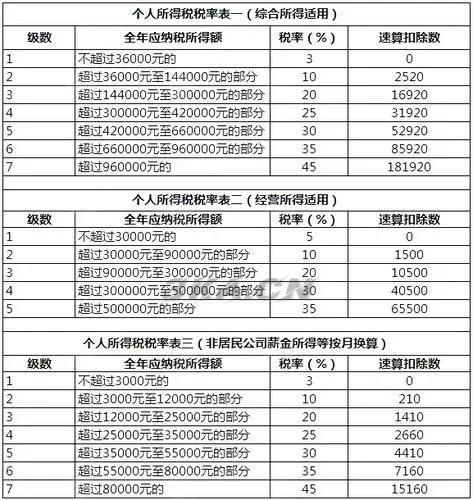 年薪40万税后多少到手（年薪15万税后及扣除五险一金）-第3张图片