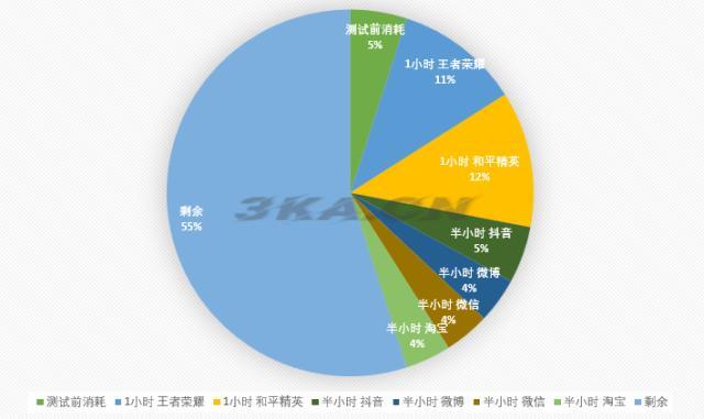 oppok7x手机参数配置处理器怎么样（oppok7x参数配置详情处理器）-第6张图片