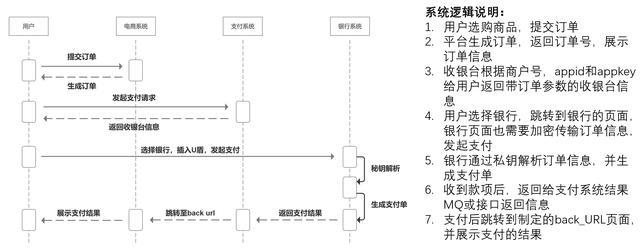 在淘宝网购物流程（淘宝购物过程）-第6张图片