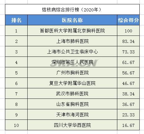 全国骨科专家排名（全国最权威的骨科专家）-第7张图片