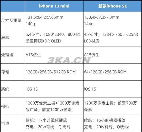 苹果13参数详细参数promax（苹果13参数详细参数promax尺寸）-第7张图片