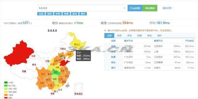 重庆电信dns地址哪个最快（重庆电信DNS地址）-第9张图片