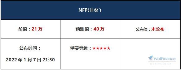 非农数据公布时间几点（2022非农数据公布时间几点）-第2张图片