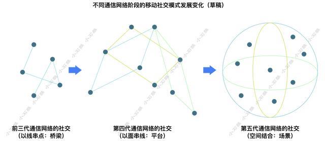 飞信登录失败（抖音微信登录失败）-第6张图片