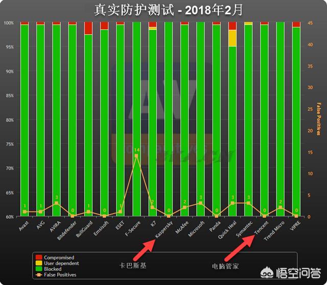 360杀毒软件好用吗（360杀毒软件有用吗）-第3张图片