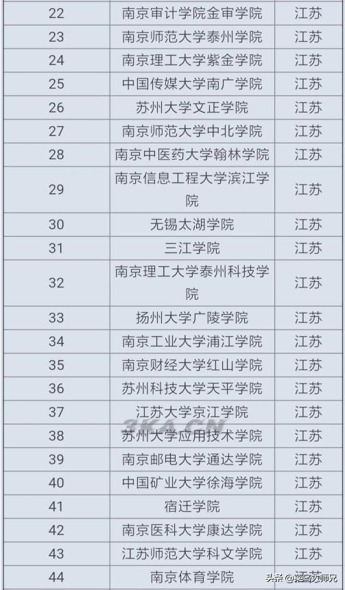 南京有哪些二本大学理科（南京有哪些二本大学理科在安徽录取）-第6张图片