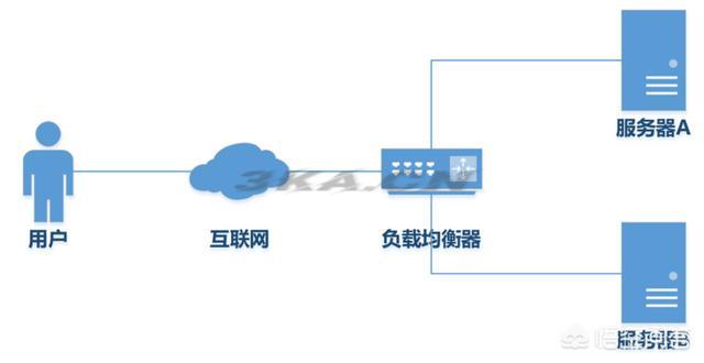 ddos硬件防火墙（ddos硬件防火墙内核）-第4张图片