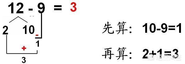 一年级算盘教程视频（一年级算盘教程视频加减乘除）-第2张图片