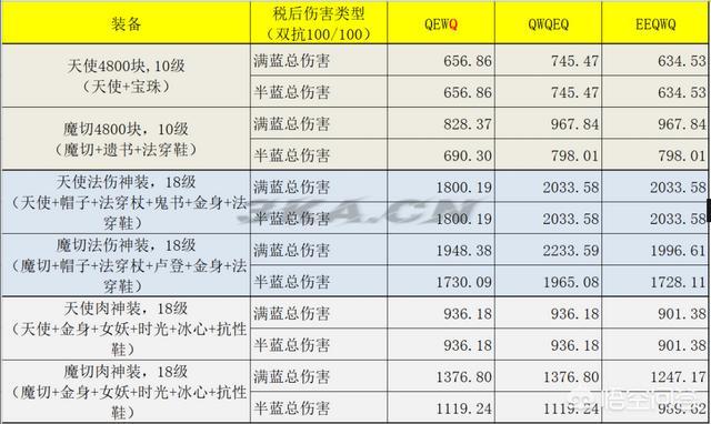 瑞兹天赋出装s12（瑞兹天赋出装s11）-第3张图片