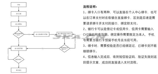 在淘宝网购物流程（淘宝购物过程）-第21张图片