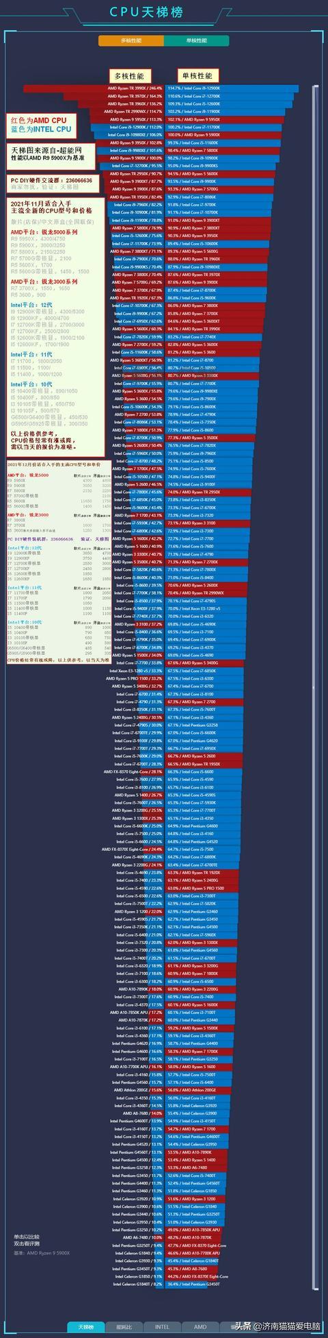 笔记本电脑显卡天梯图2022最新版（笔记本电脑显卡天梯图2021最新版）-第1张图片