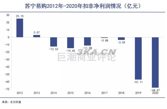 苏宁和国美哪个好一些（国美和苏宁易购哪个好）-第3张图片