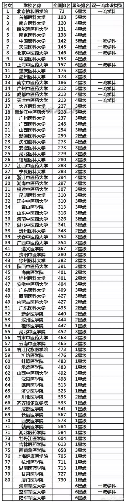 全国骨科医院排名榜（中国最好骨科医院排名榜）-第1张图片