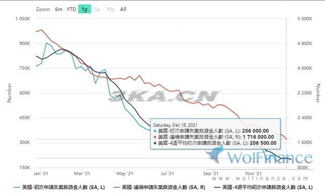 非农数据公布时间几点（2022非农数据公布时间几点）-第9张图片