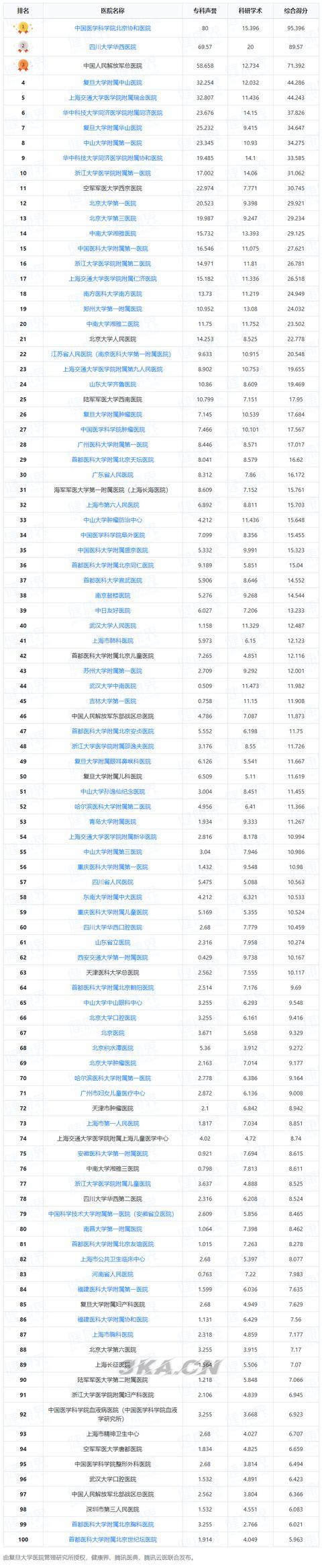 全国骨科专家排名（全国最权威的骨科专家）-第1张图片