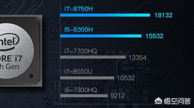 笔记本电脑cpu排名（笔记本电脑cpu哪种好）-第8张图片