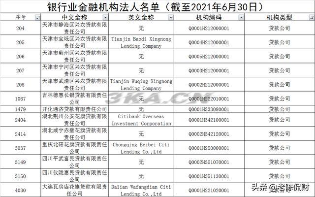 中国民营银行有哪几家（中国的民营银行有几家?）-第7张图片