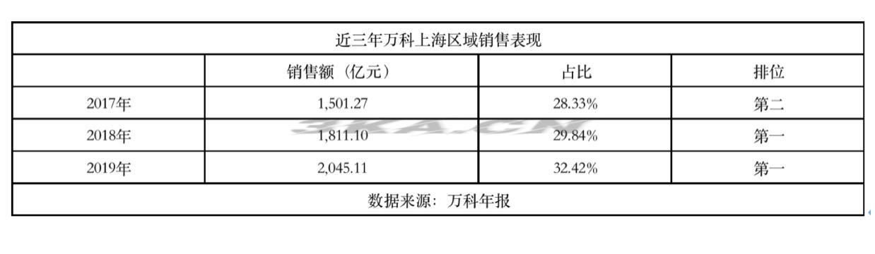 万科总部现在在哪个城市（万科总部要搬去哪）-第2张图片