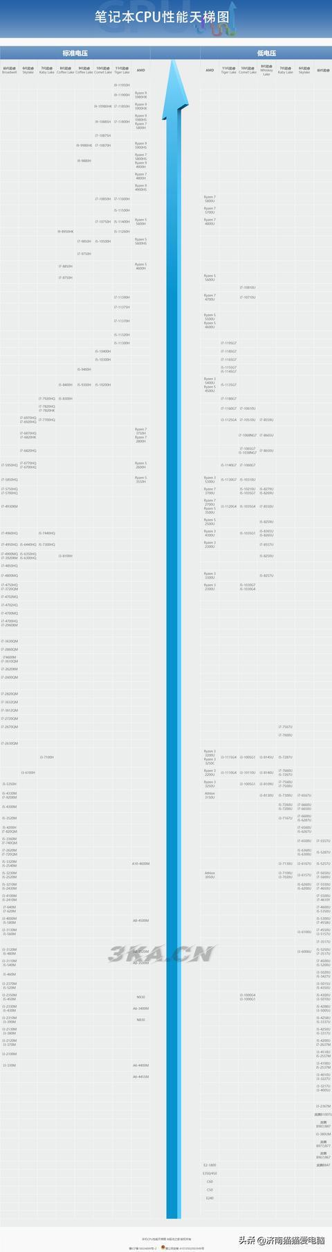 笔记本电脑显卡天梯图2022最新版（笔记本电脑显卡天梯图2021最新版）-第5张图片