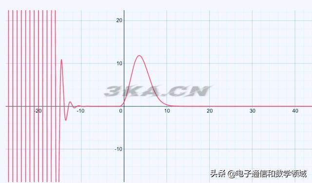 0是不是有理数?为什么?（兀\/2是不是有理数）-第8张图片