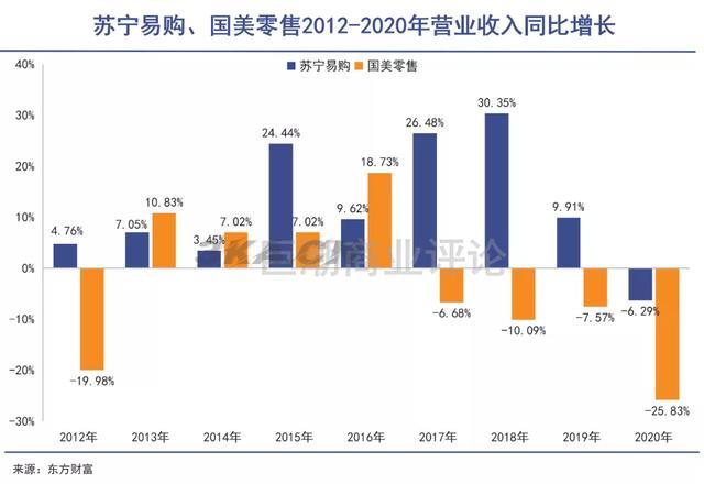 苏宁和国美哪个好一些（国美和苏宁易购哪个好）-第5张图片