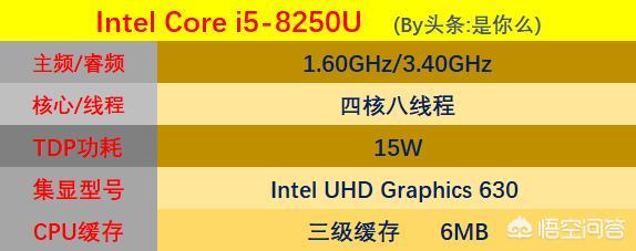 笔记本电脑cpu排名（笔记本电脑cpu哪种好）-第4张图片