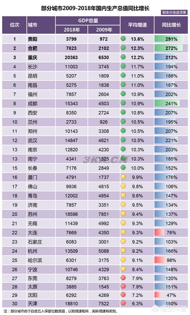 中国二线城市有哪些2022排名（中国的二线城市有哪些排名2020）-第1张图片