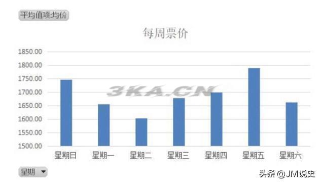 艺龙网机票预订（艺龙机票查询预订）-第8张图片