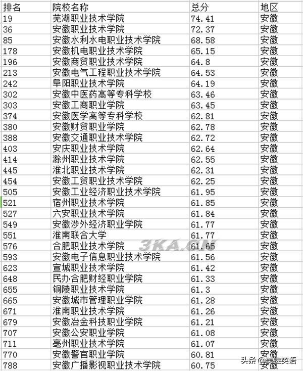 安徽医院排名前十（安徽整形医院排名前十）-第1张图片