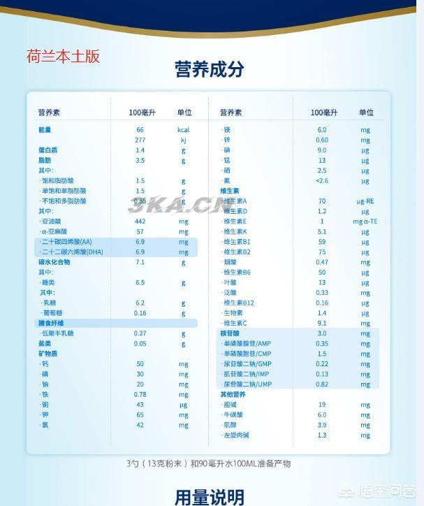 什么奶粉最安全（现在什么奶粉比较好又安全）-第4张图片