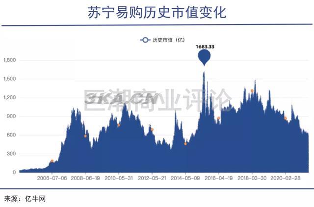 苏宁和国美哪个好一些（国美和苏宁易购哪个好）-第2张图片