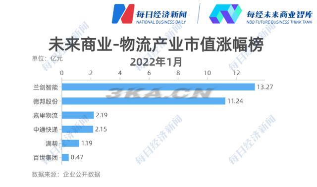 顺丰价格查询2022（顺丰价格查询2020）-第4张图片