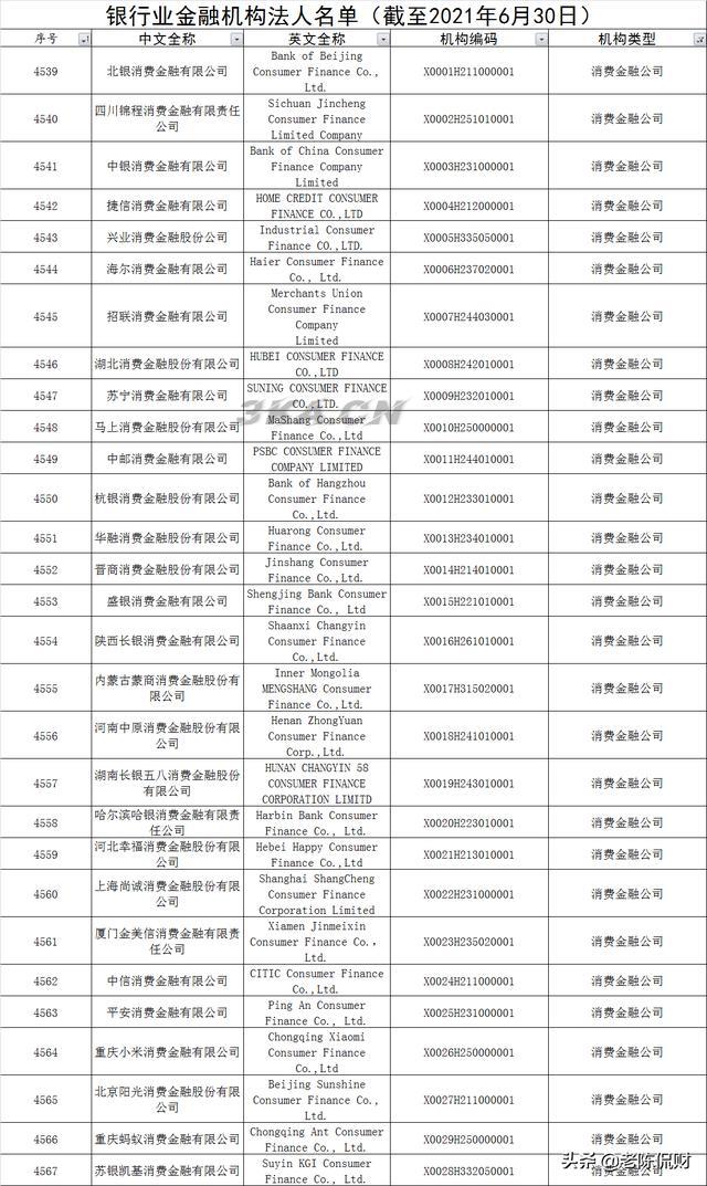 中国民营银行有哪几家（中国的民营银行有几家?）-第11张图片