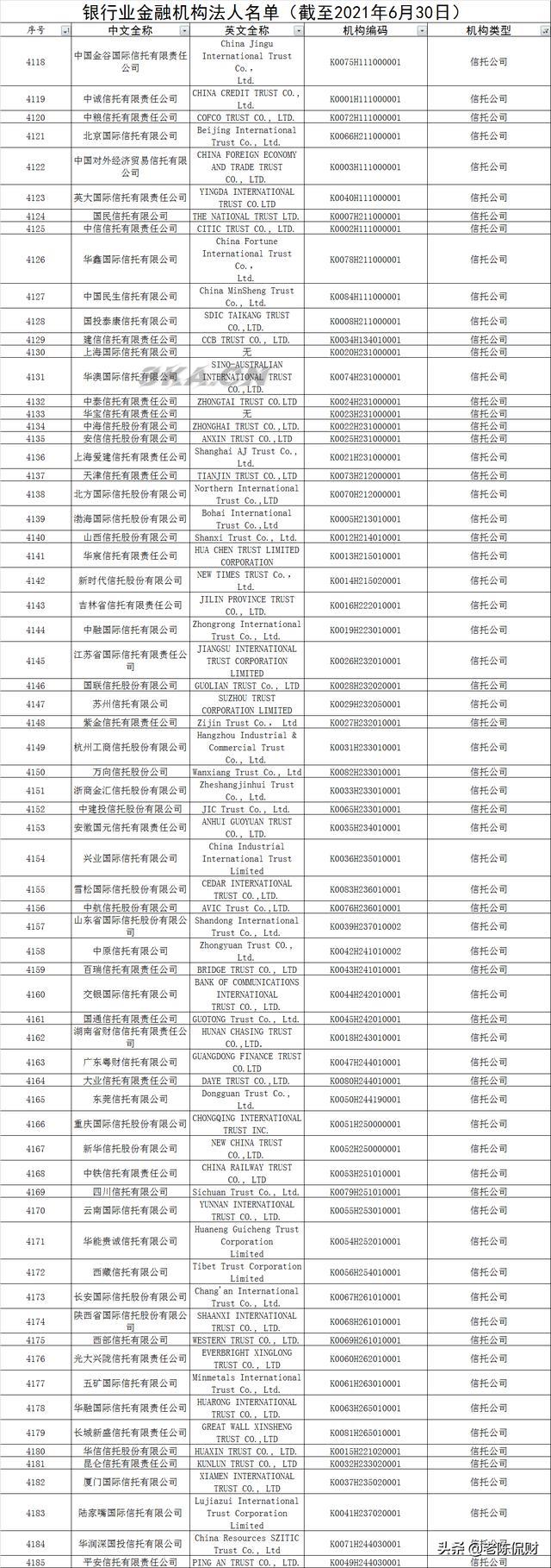 中国民营银行有哪几家（中国的民营银行有几家?）-第8张图片