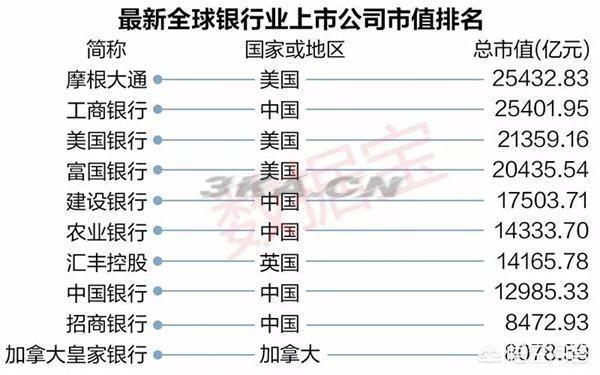 中国50大银行排名2020（中国50大银行排名）-第2张图片