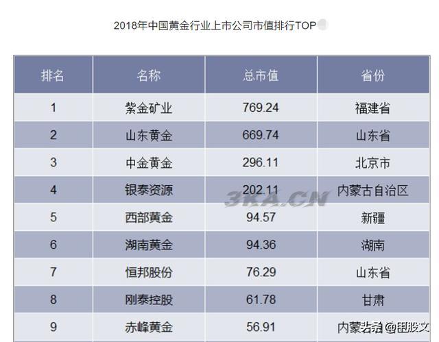 中国黄金单身汉排行榜（中国黄金的排行榜）-第3张图片