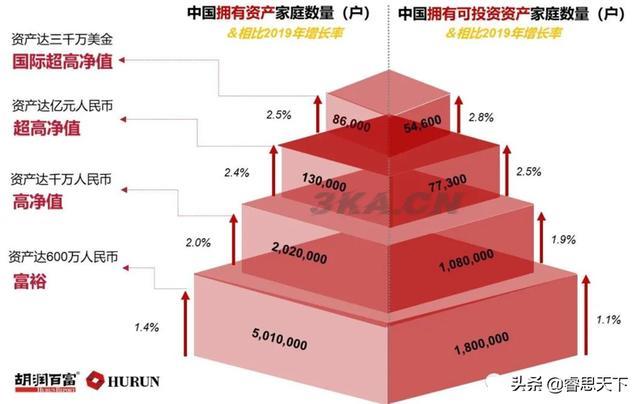 中国中产阶级标准2021月收入（中产阶级标准中国官方2021）-第2张图片