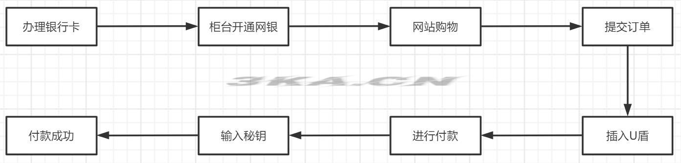 在淘宝网购物流程（淘宝购物过程）-第4张图片