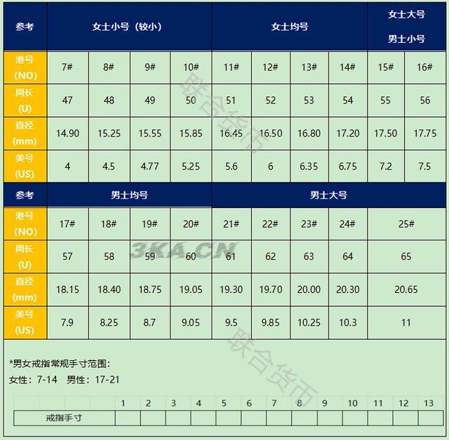 美国鞋子尺码对照表女（美国欧洲鞋子尺码对照表）-第23张图片