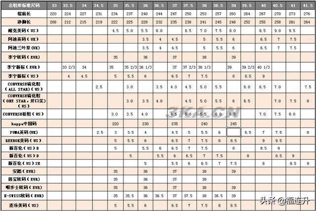 中国鞋码对照表图（鞋子尺码对照表中国）-第2张图片