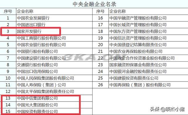 建筑央企排名2021（建筑央企排名2020）-第1张图片