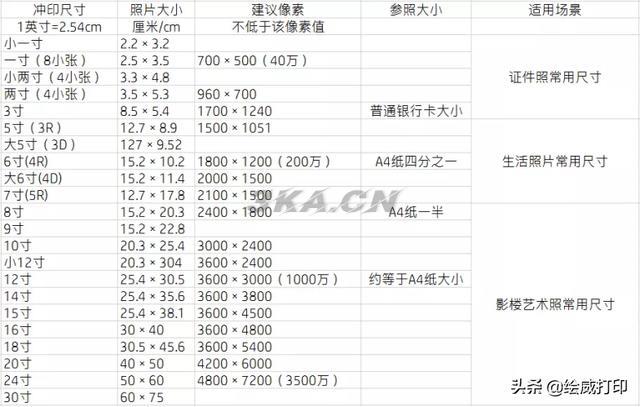 2.5寸照片尺寸大小是多少（3.5寸照片尺寸大小）-第3张图片