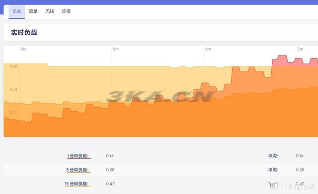 dhcp是什么意思开不开（DHCP是什么意思）-第19张图片