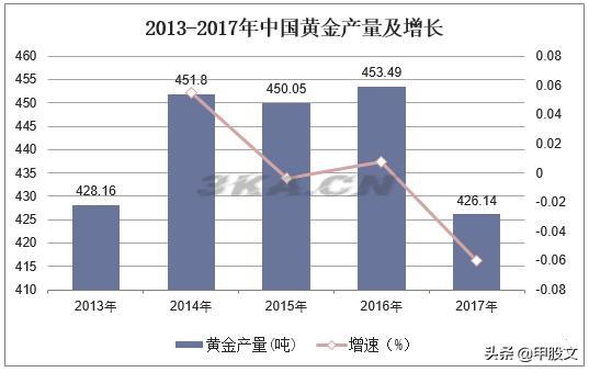 中国黄金单身汉排行榜（中国黄金的排行榜）-第2张图片