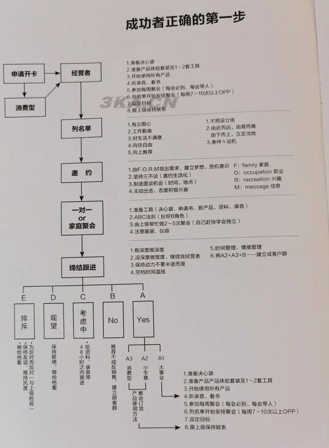 雅芳护肤品怎么样（雅芳的护肤品产品怎么样）-第2张图片