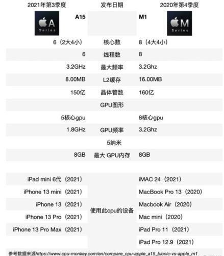 ipad2022上市时间及价格（ipadpro2022上市时间）-第4张图片