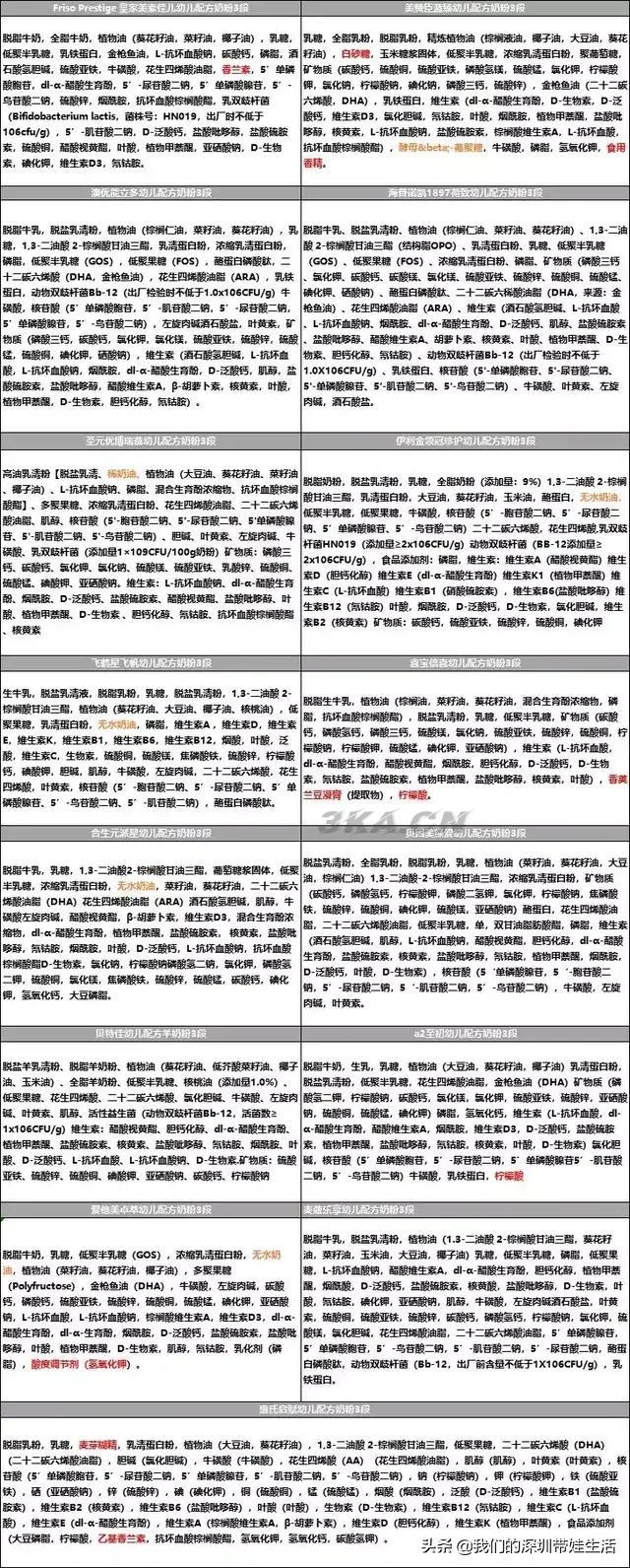 奶粉质量排名（国家奶粉质量排行榜）-第3张图片