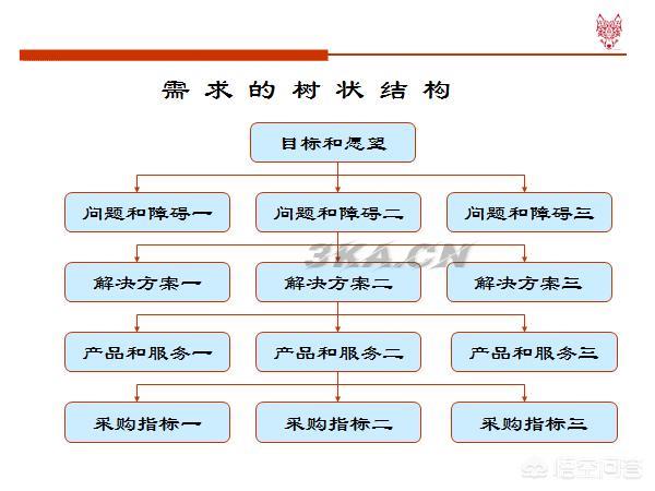 服装销售技巧和话术(最新版)女装（线上服装销售技巧和话术(最新版)）-第7张图片