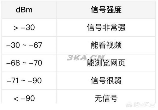 苹果手机怎么测网速是多少兆（苹果手机怎么测网速最准确）-第4张图片